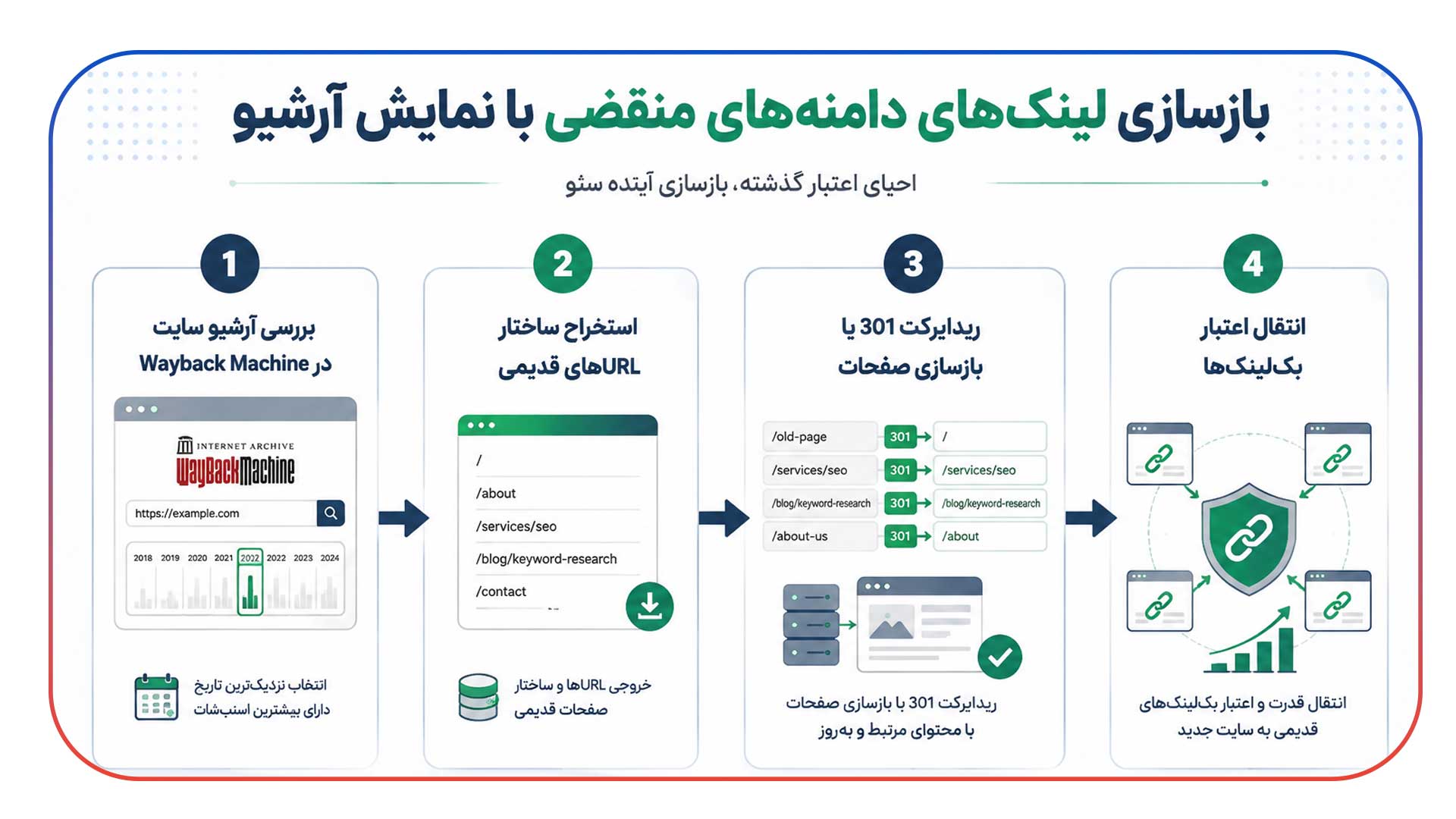 دامنه منقضی چیست و چرا در سئو اهمیت دارد؟