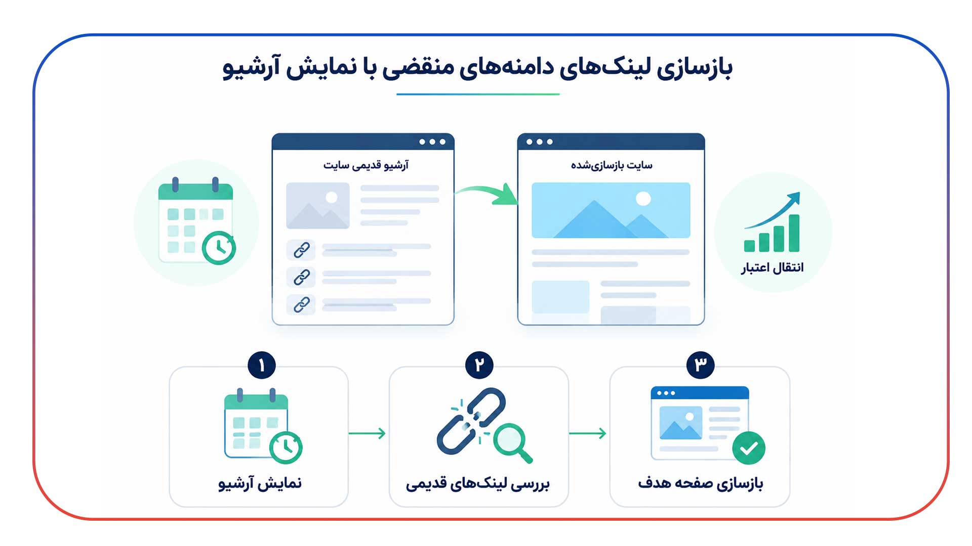 دامنه منقضی چیست و چرا در سئو اهمیت دارد؟