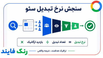 سنجش نرخ تبدیل سئو (SEO Conversion Rate)