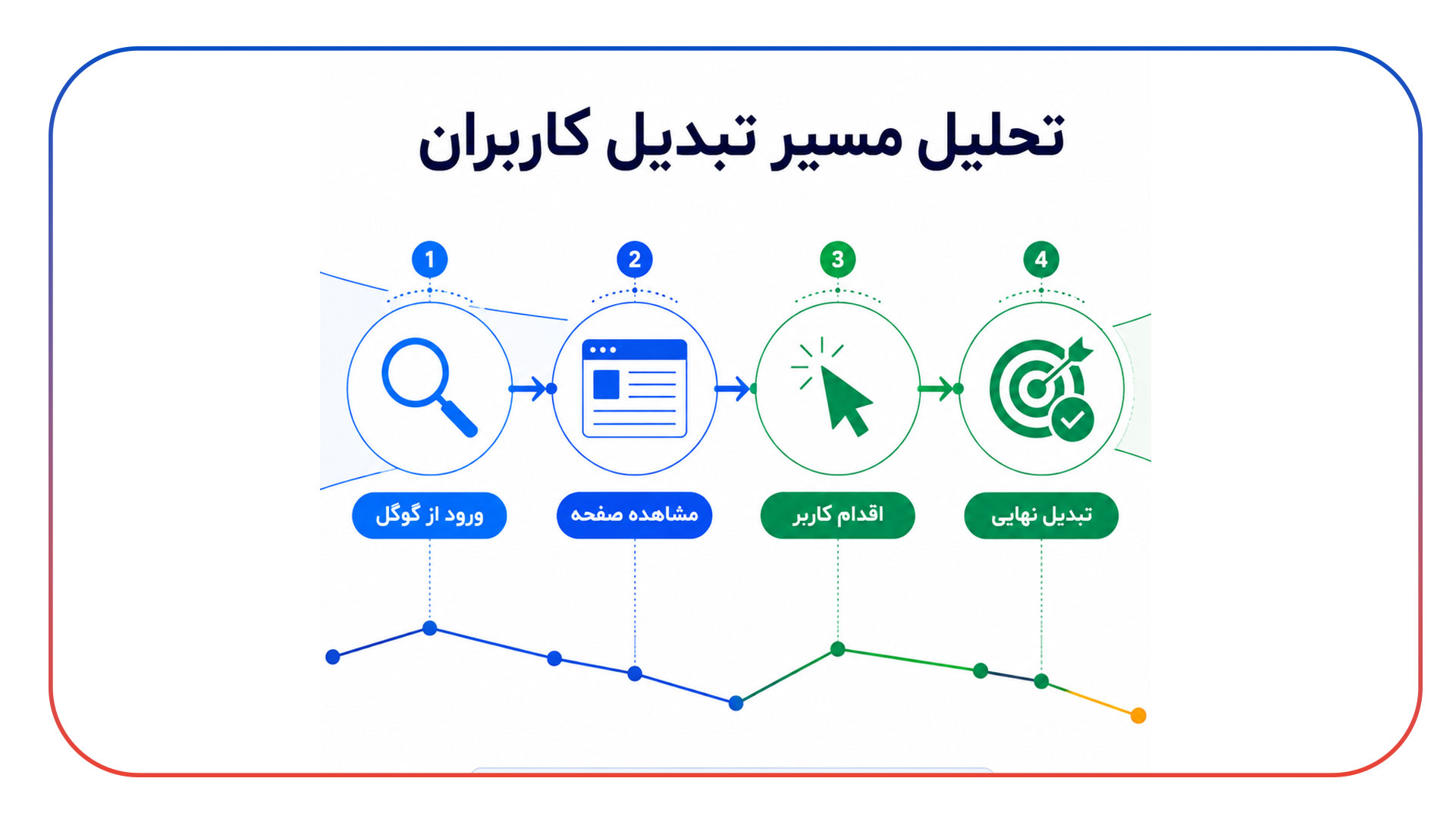 سنجش نرخ تبدیل سئو (SEO Conversion Rate)
