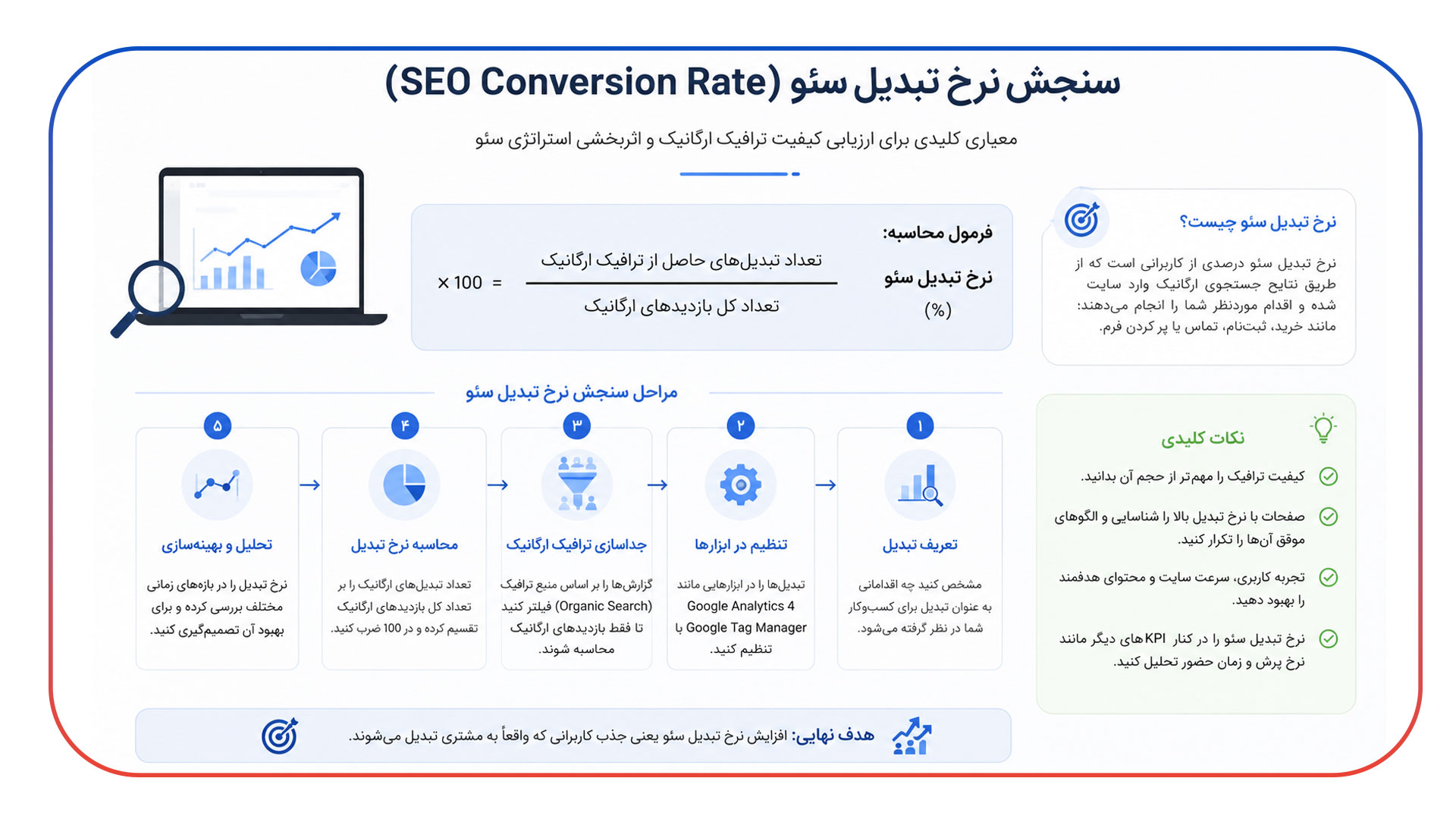 سنجش نرخ تبدیل سئو (SEO Conversion Rate)