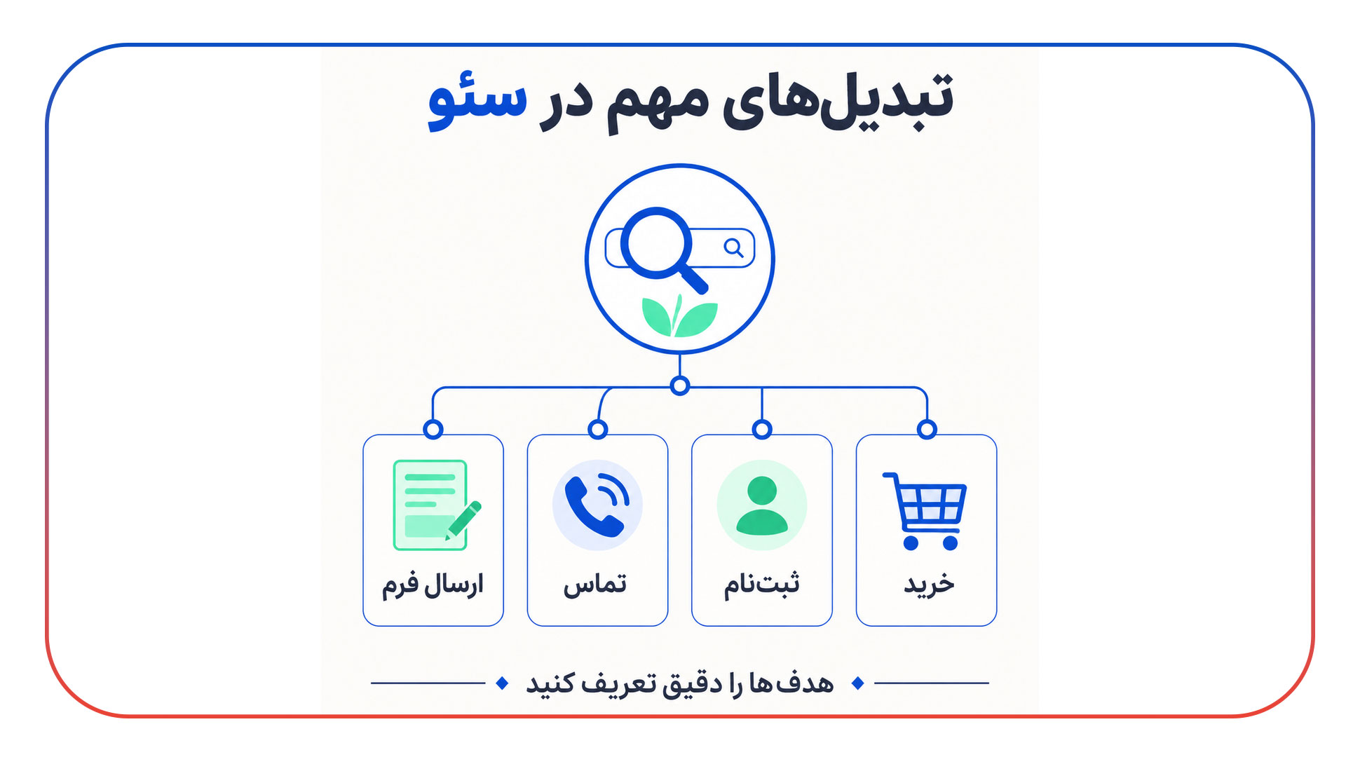 سنجش نرخ تبدیل سئو (SEO Conversion Rate)
