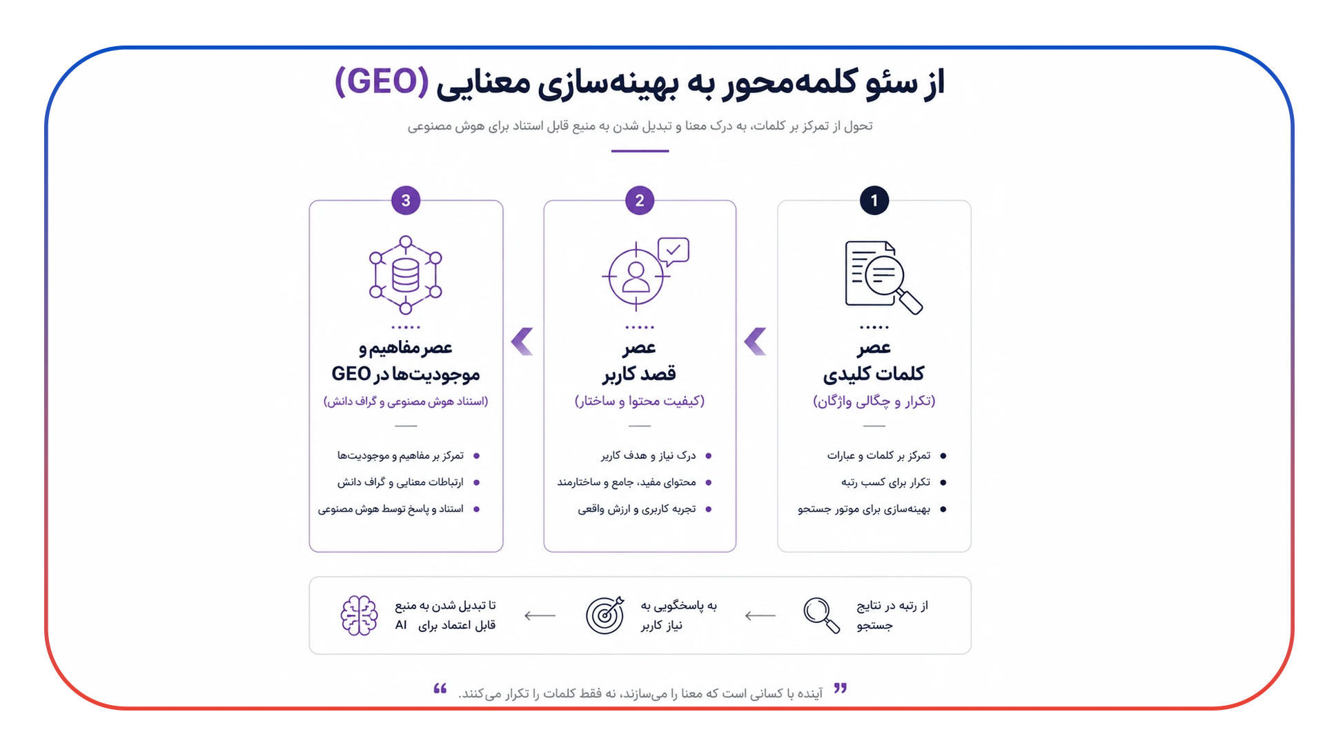 تفاوت SEO و GEO: گذر از کلمات به مفاهیم