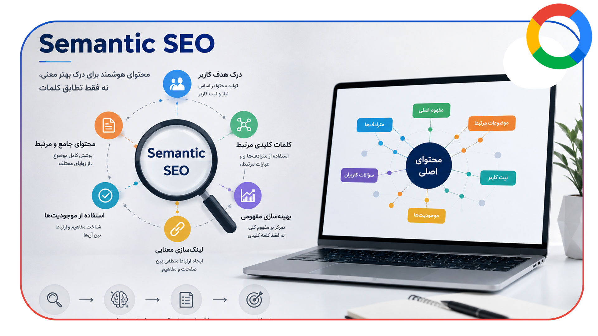 سئوی معنایی و تمرکز بر موجودیت ها