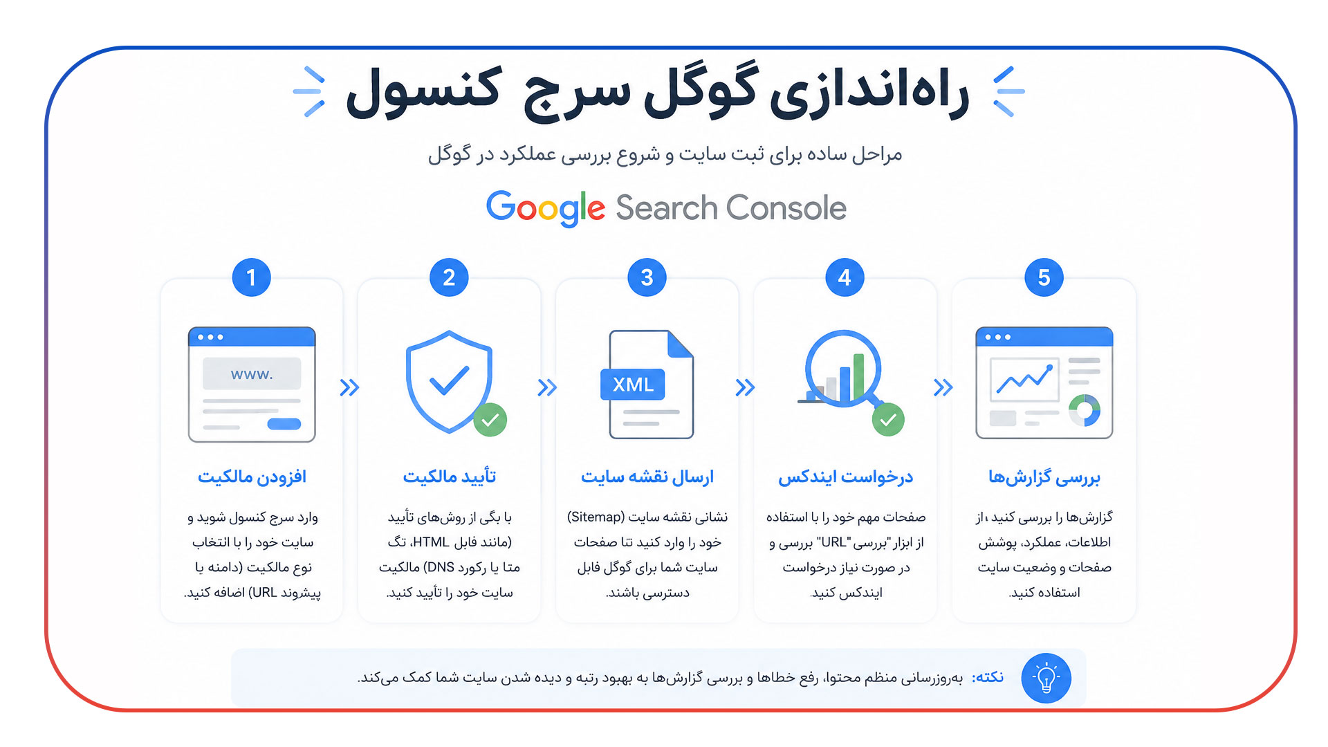 راه اندازی سرچ کنسول و تحلیل افت کلیک ها
