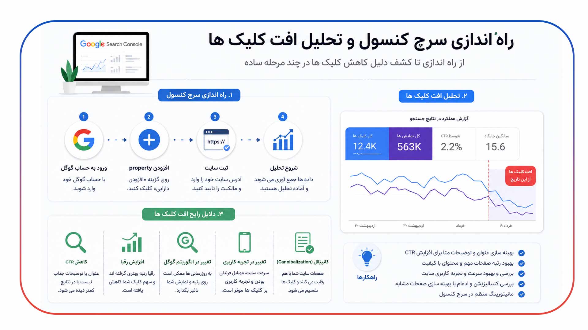 راه اندازی سرچ کنسول و تحلیل افت کلیک ها