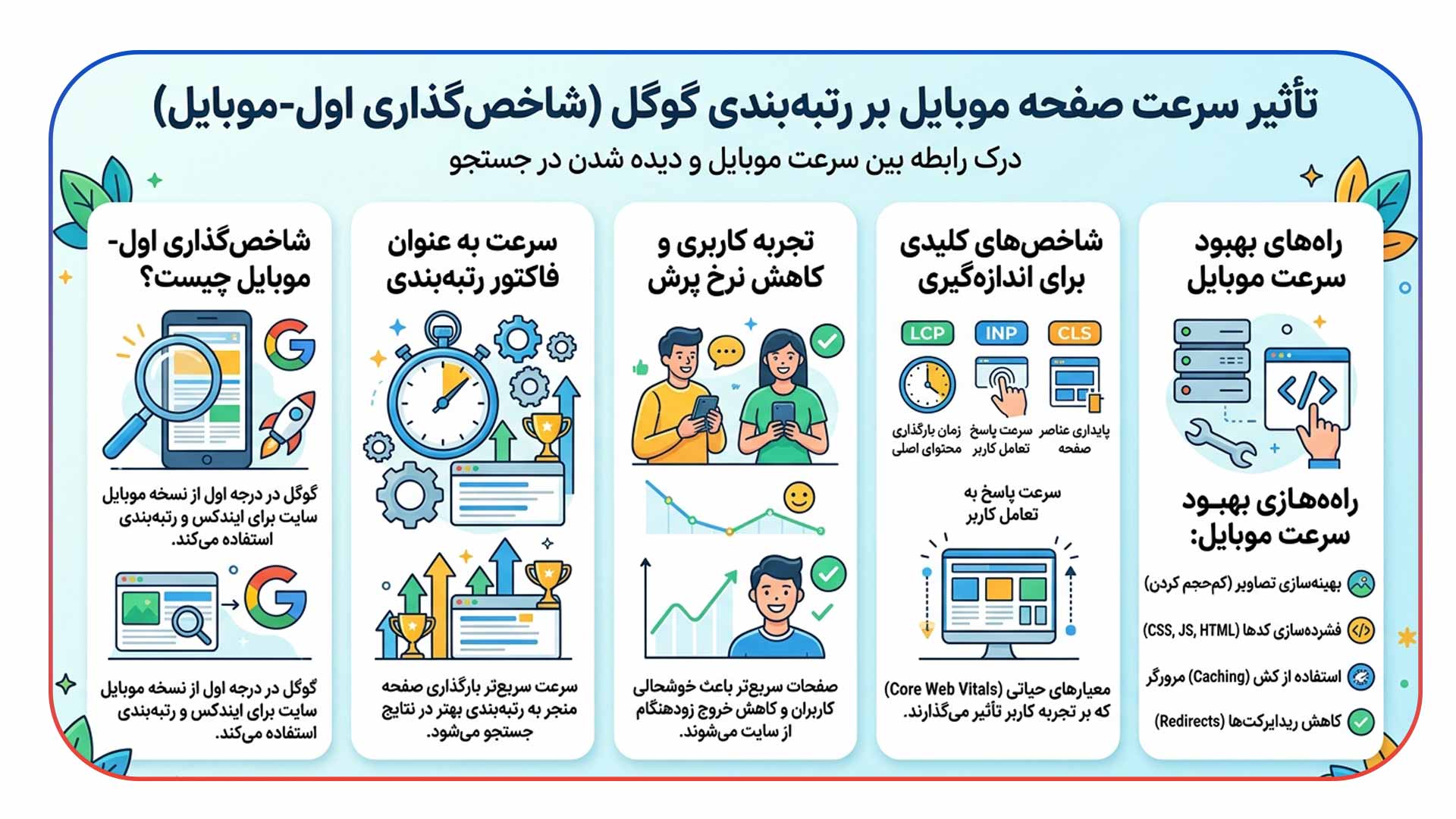  سئوی سرعت سایت برای Mobile-first Index