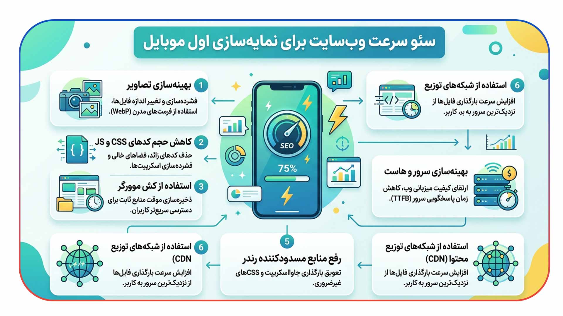  سئوی سرعت سایت برای Mobile-first Index