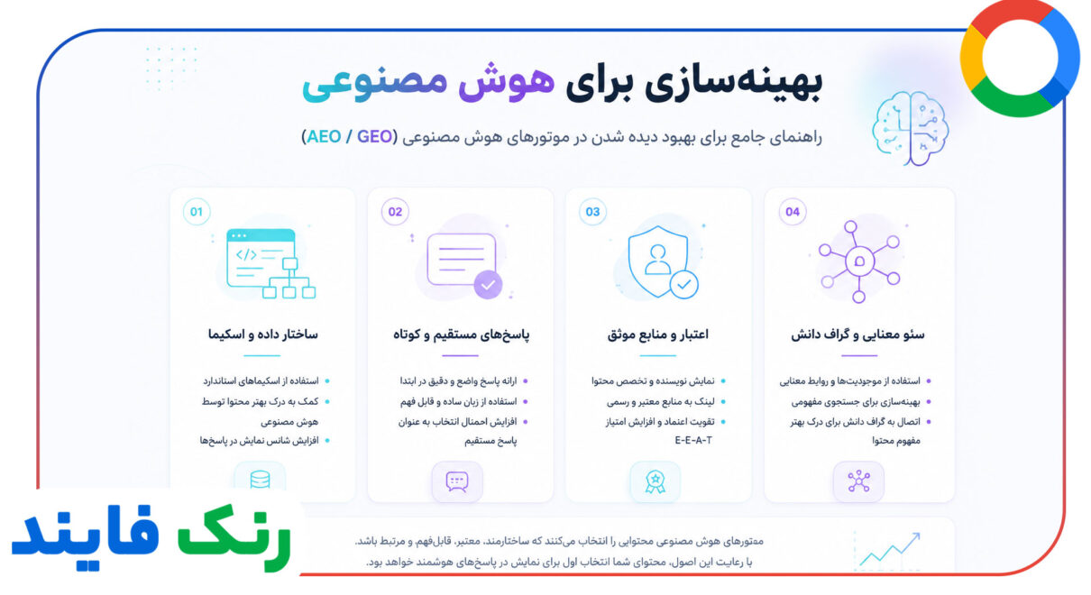 بهینه سازی سایت برای پاسخ های هوش مصنوعی