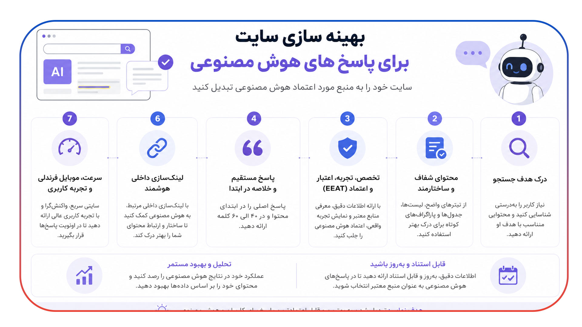 بهینه سازی سایت برای پاسخ های هوش مصنوعی
