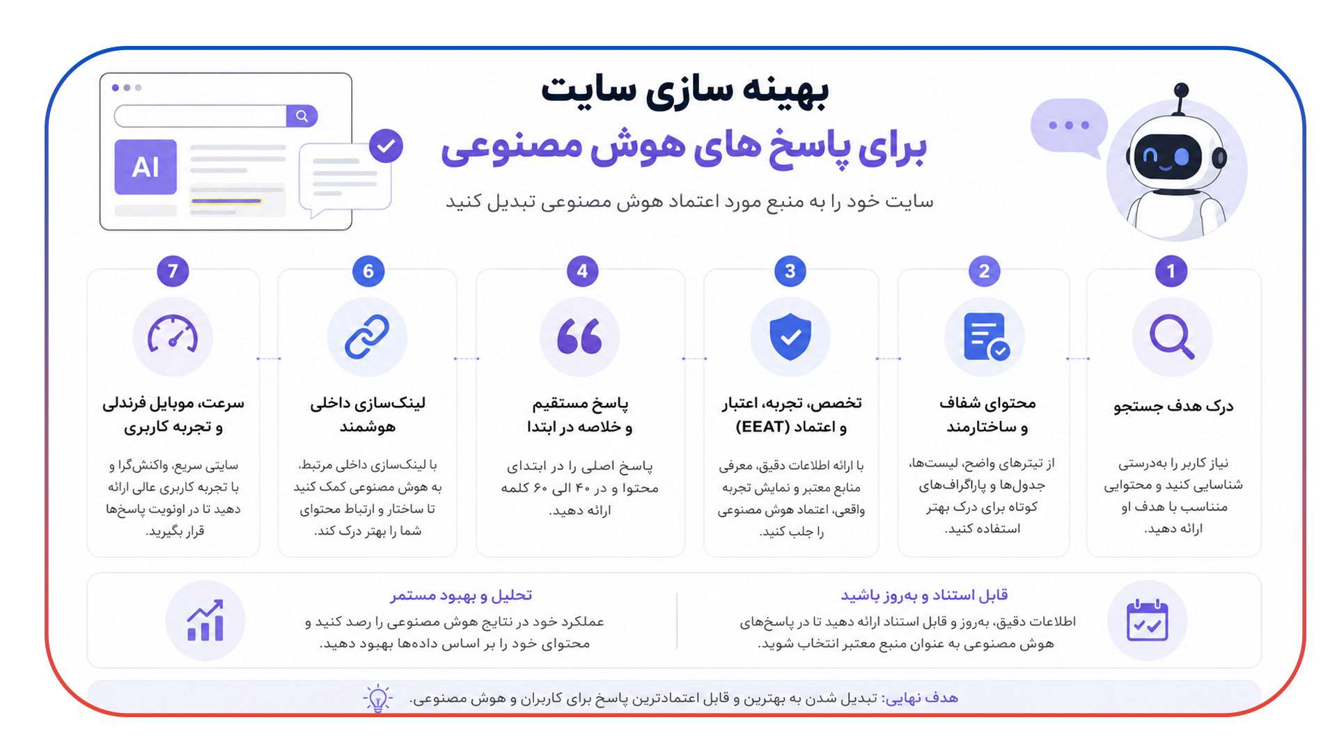 بهینه سازی سایت برای پاسخ های هوش مصنوعی