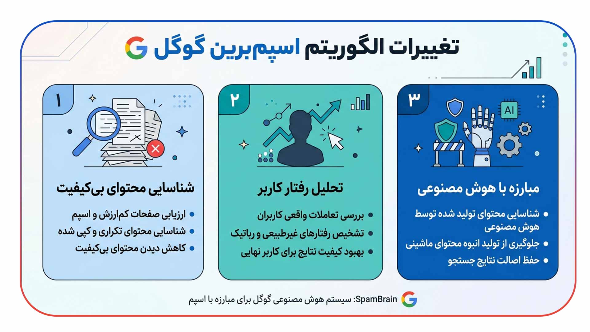 تغییرات SpamBrain و مقابله با هرزنامه های AI