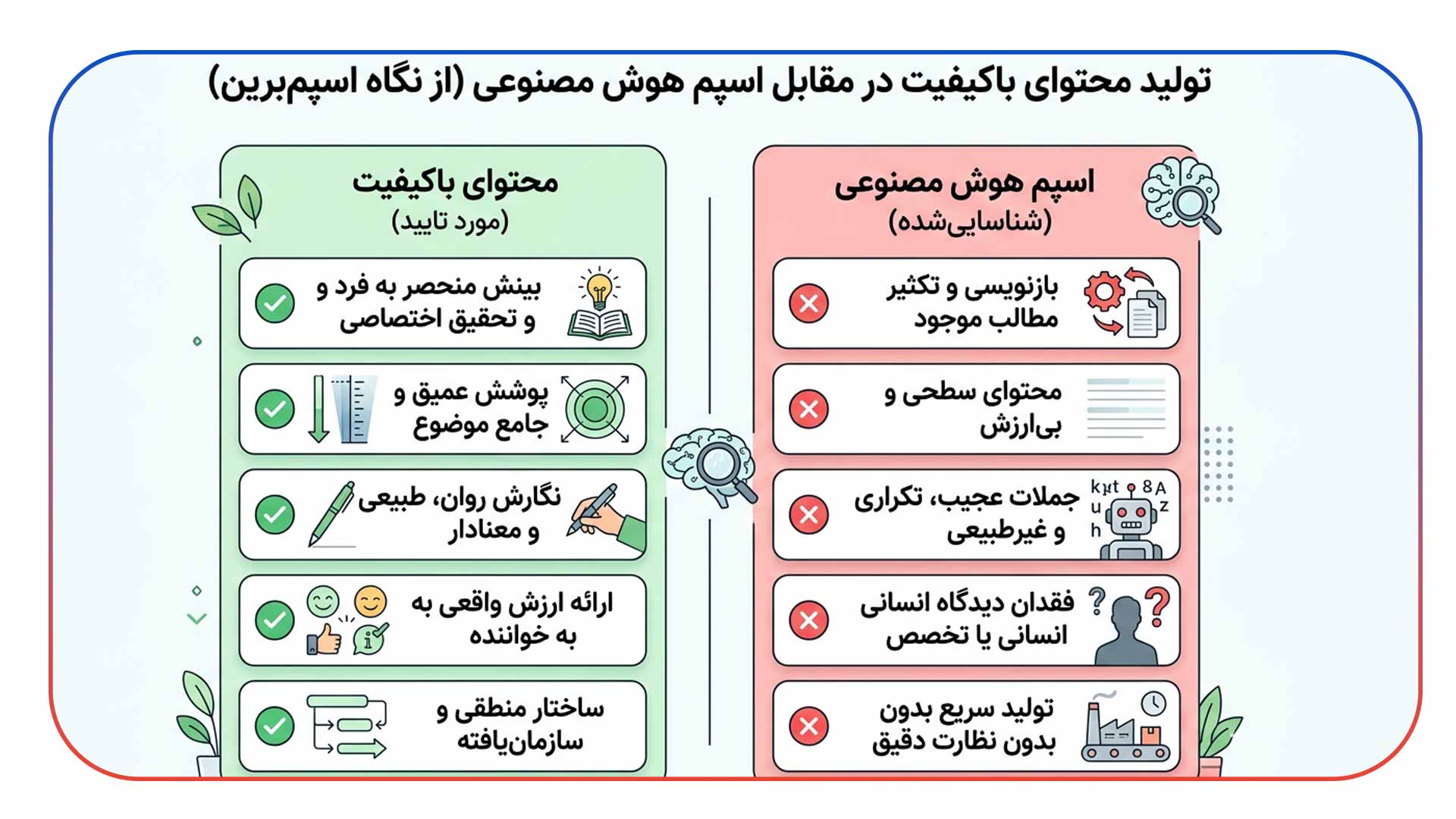 تغییرات SpamBrain و مقابله با هرزنامه های AIتغییرات SpamBrain و مقابله با هرزنامه های AI