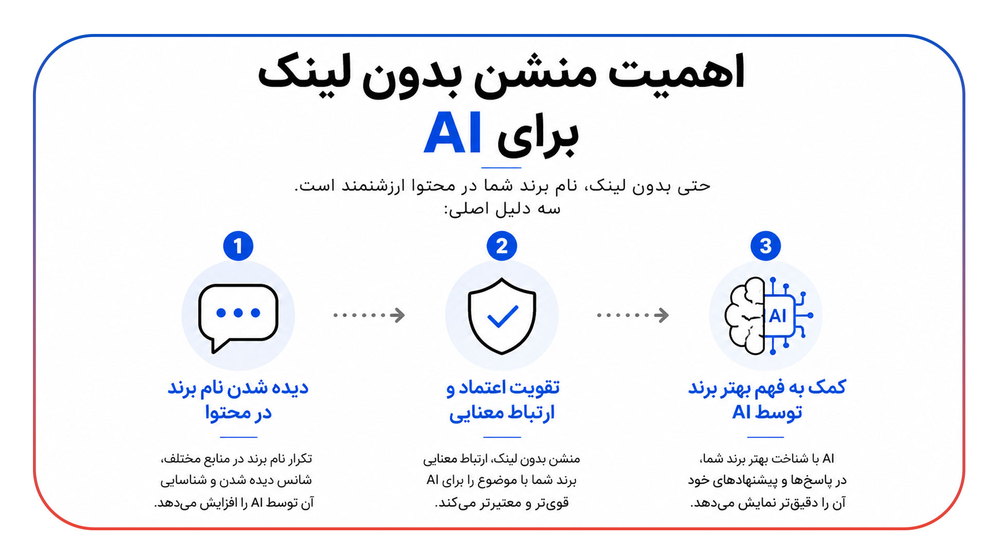 اهمیت منشن بدون لینک برای AI