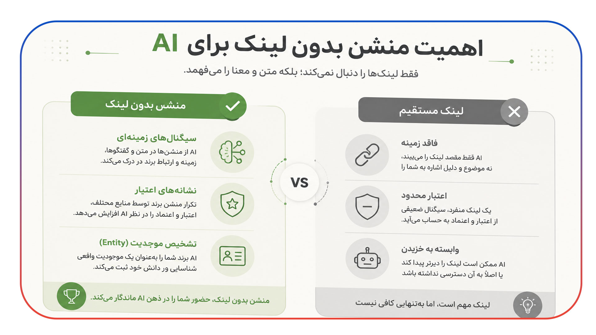 اهمیت منشن بدون لینک برای AI
