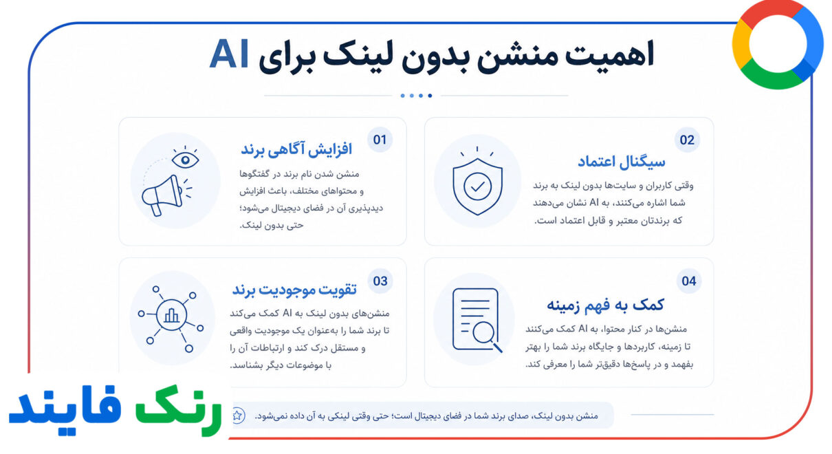 اهمیت منشن بدون لینک برای AI