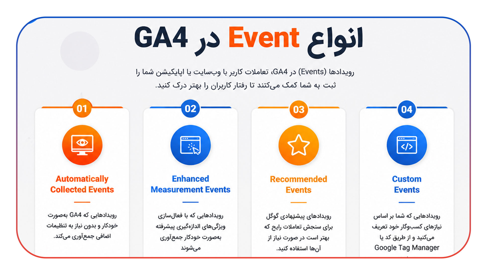 ردیابی رویدادها (Events) در گوگل آنالیتیکس 4