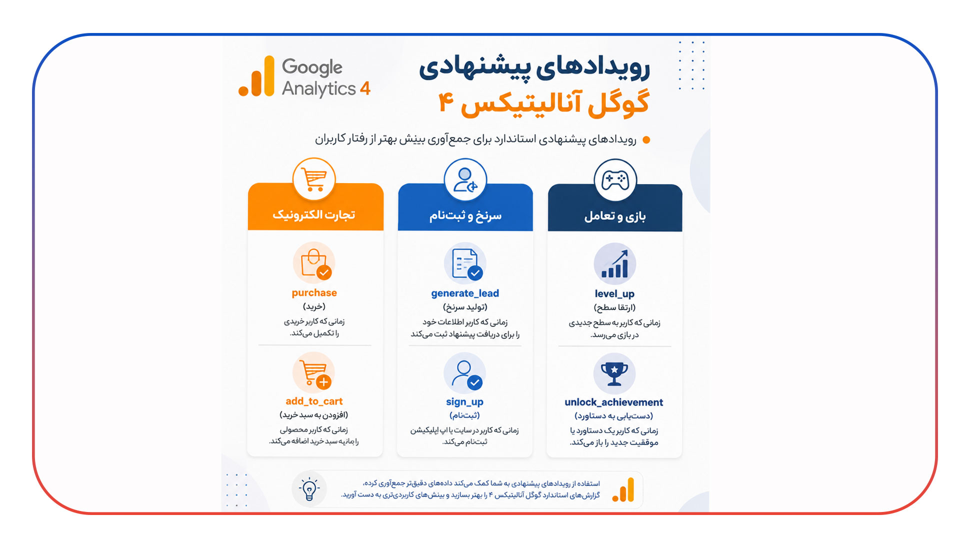 ردیابی رویدادها (Events) در گوگل آنالیتیکس 4