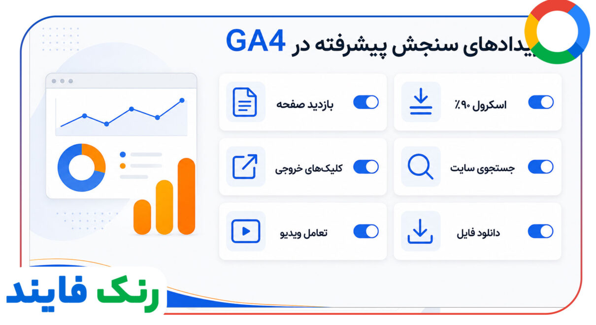 ردیابی رویدادها (Events) در گوگل آنالیتیکس 4