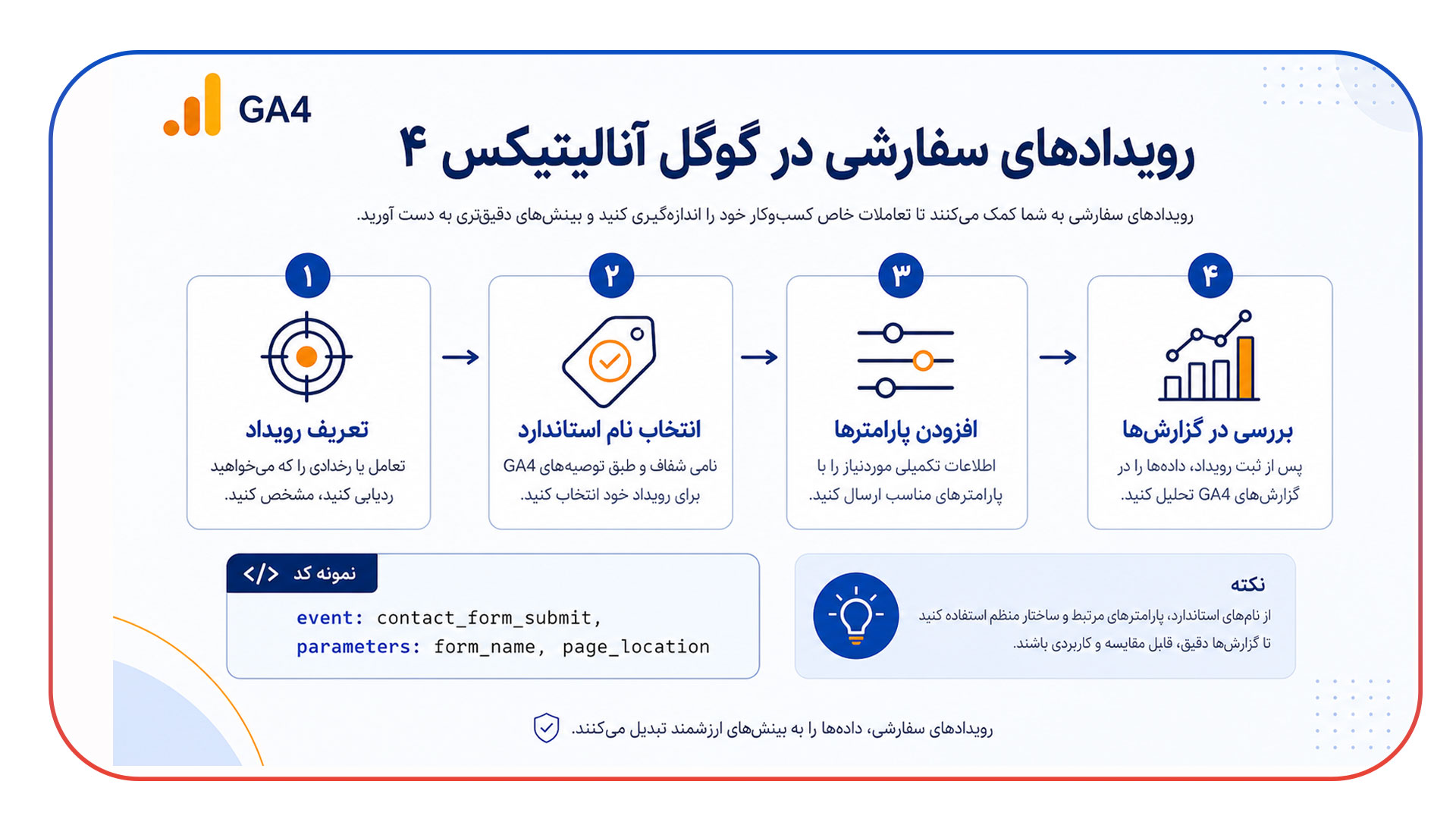 ردیابی رویدادها (Events) در گوگل آنالیتیکس 4