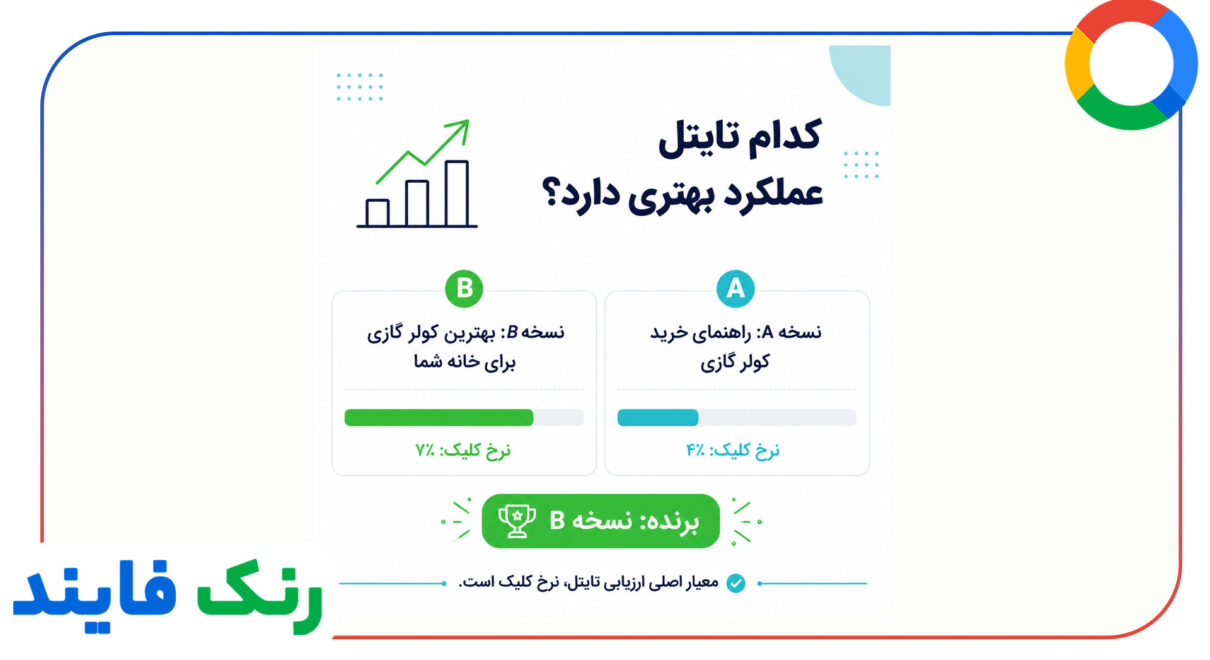 تست A/B در سئو برای ارزیابی تایتل ها