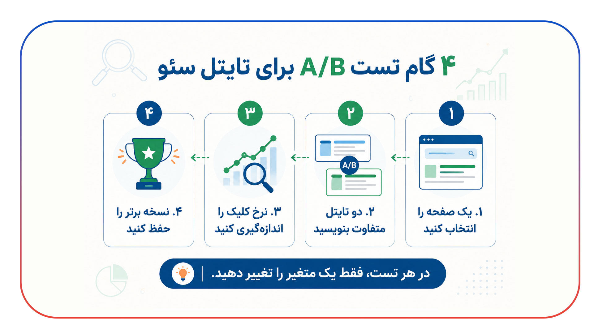 تست A/B در سئو برای ارزیابی تایتل ها