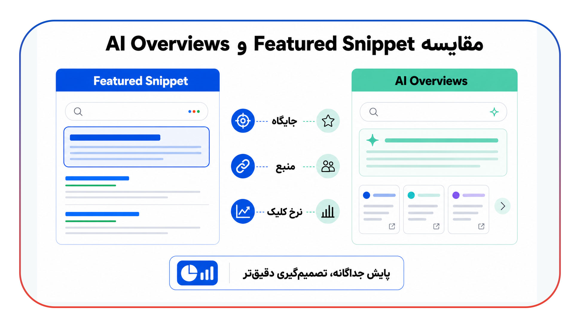 ردیابی Featured Snippet و AI Overviews