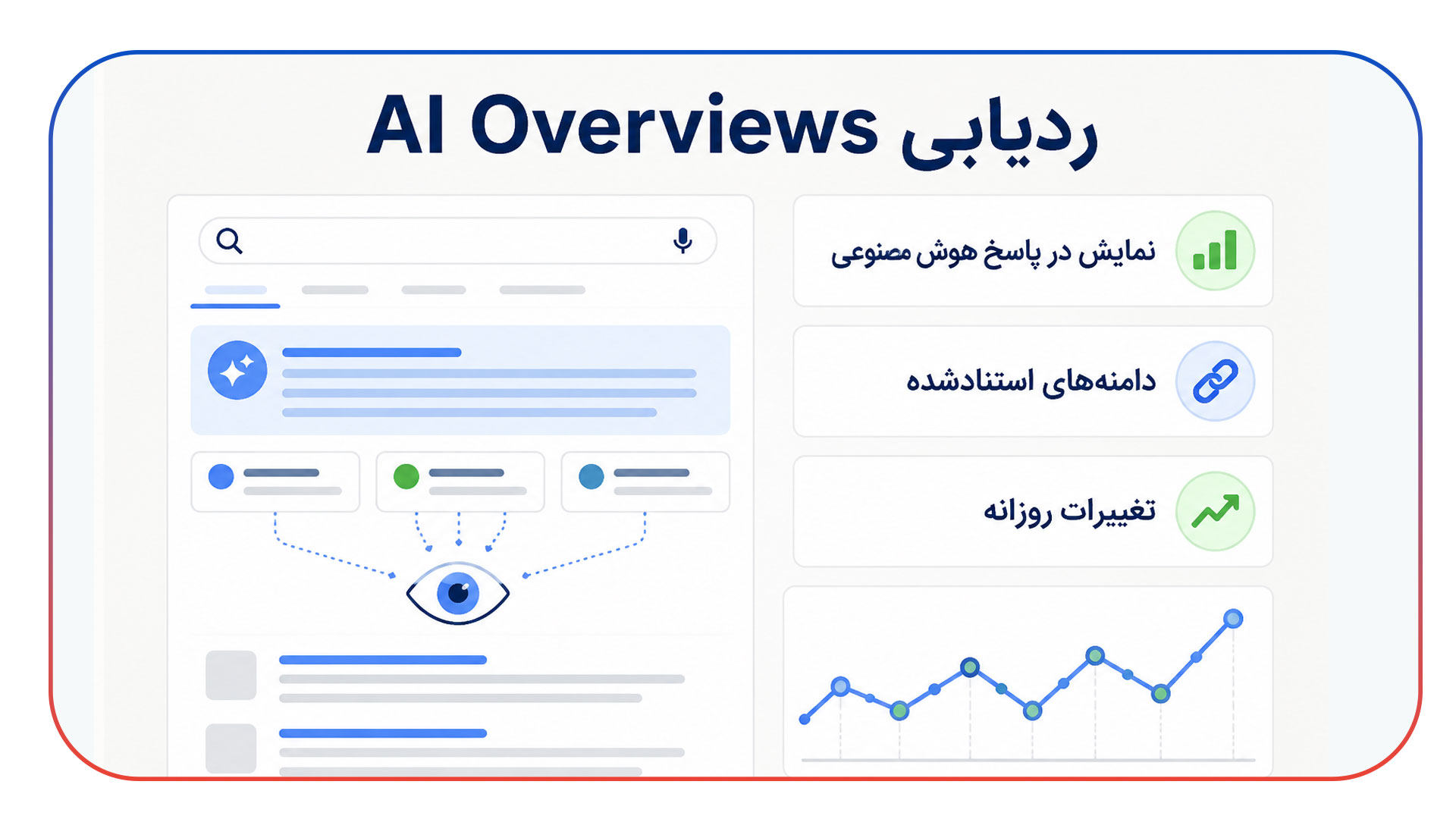 ردیابی Featured Snippet و AI Overviews