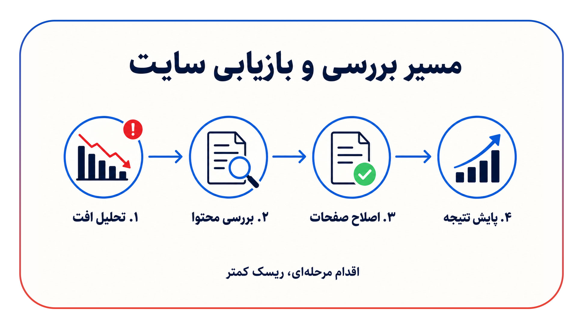 تشخیص جریمه سایت توسط الگوریتم های اسپم AI