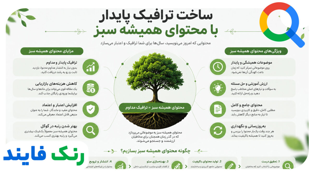 ساخت ترافیک پایدار با محتوای همیشه سبز