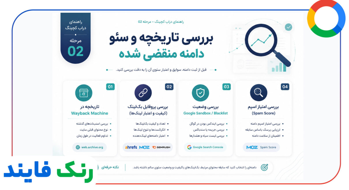 راهنمای خرید دامنه های دست دوم (Drop Catching)