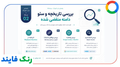 راهنمای خرید دامنه های دست دوم (Drop Catching)
