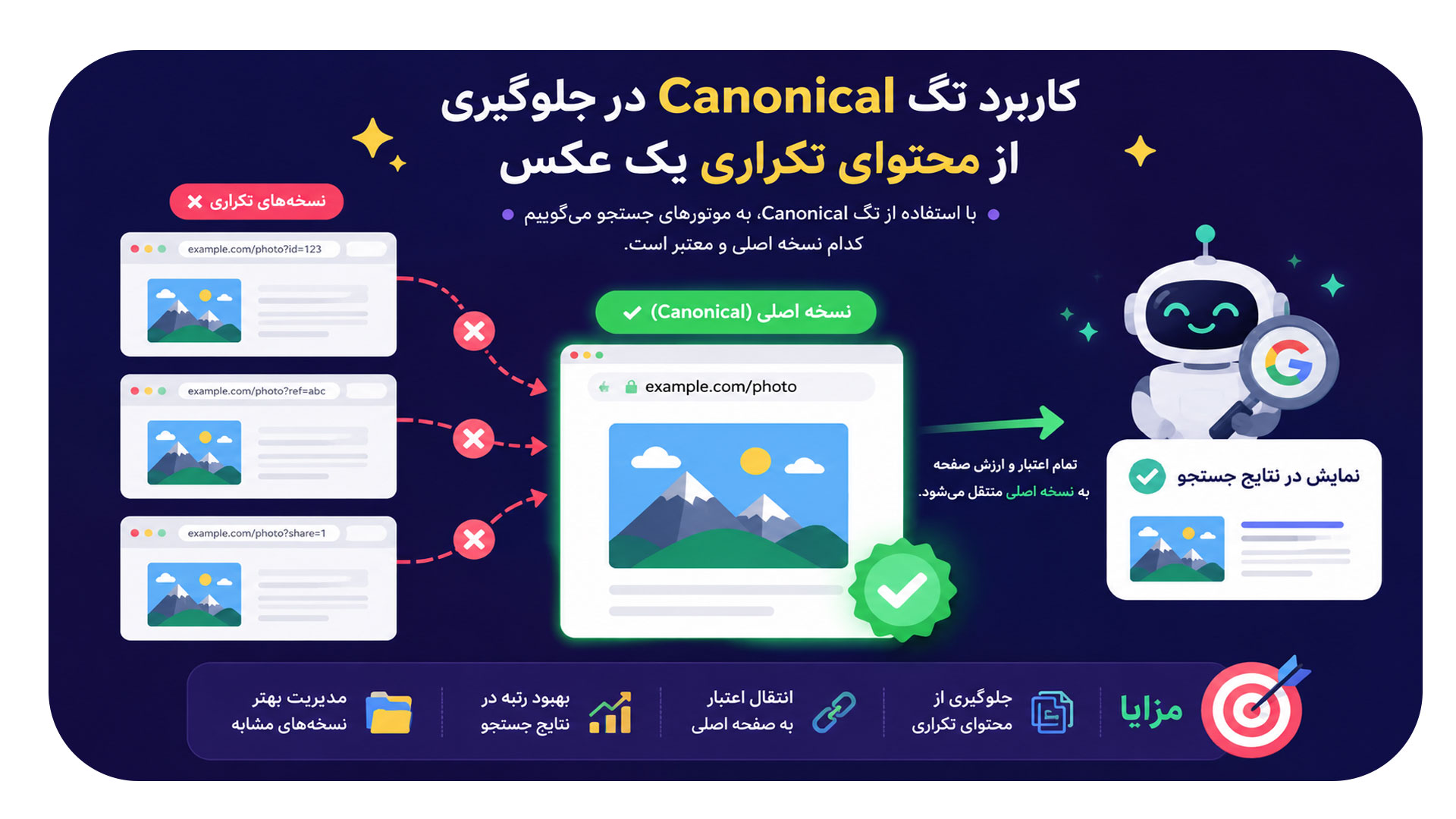 کاربرد تگ Canonical در جلوگیری از محتوای تکراری