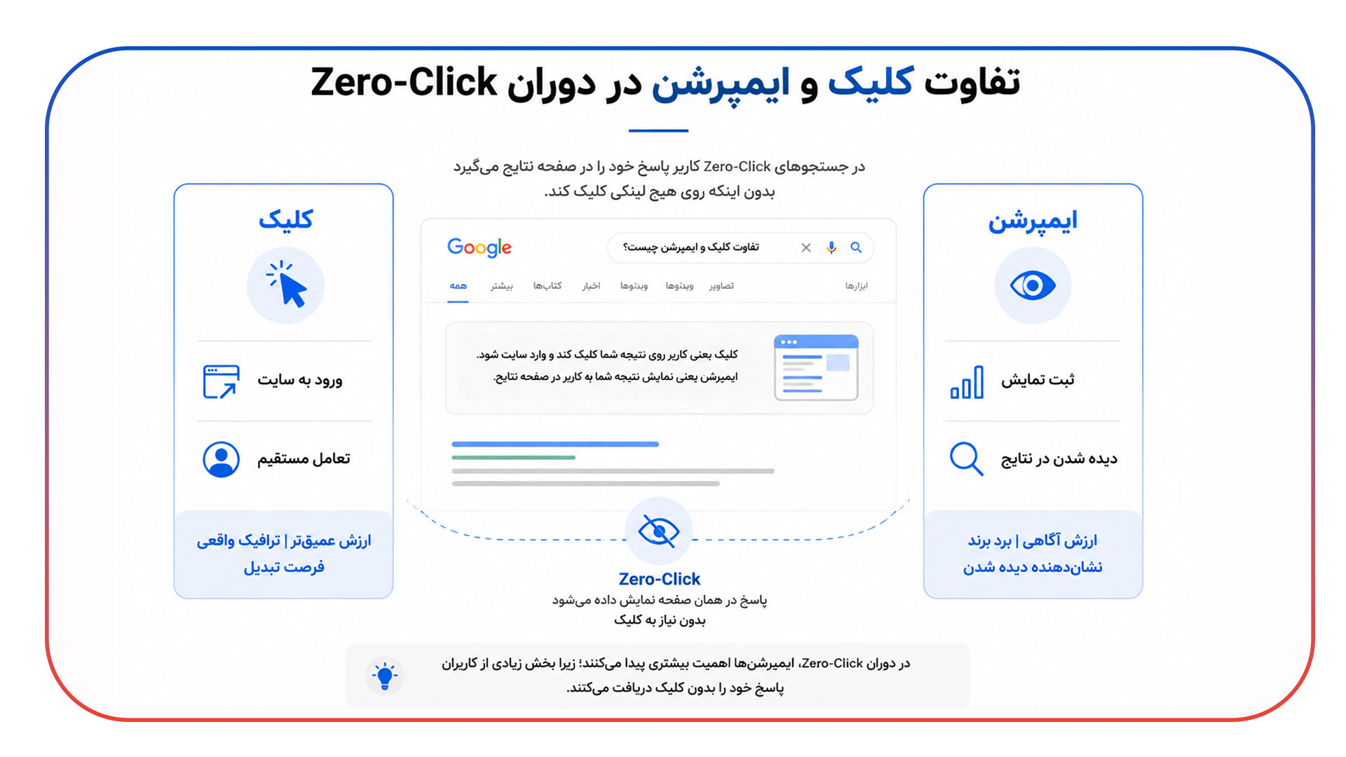 تفاوت کلیک و ایمپرشن در دوران Zero-Click