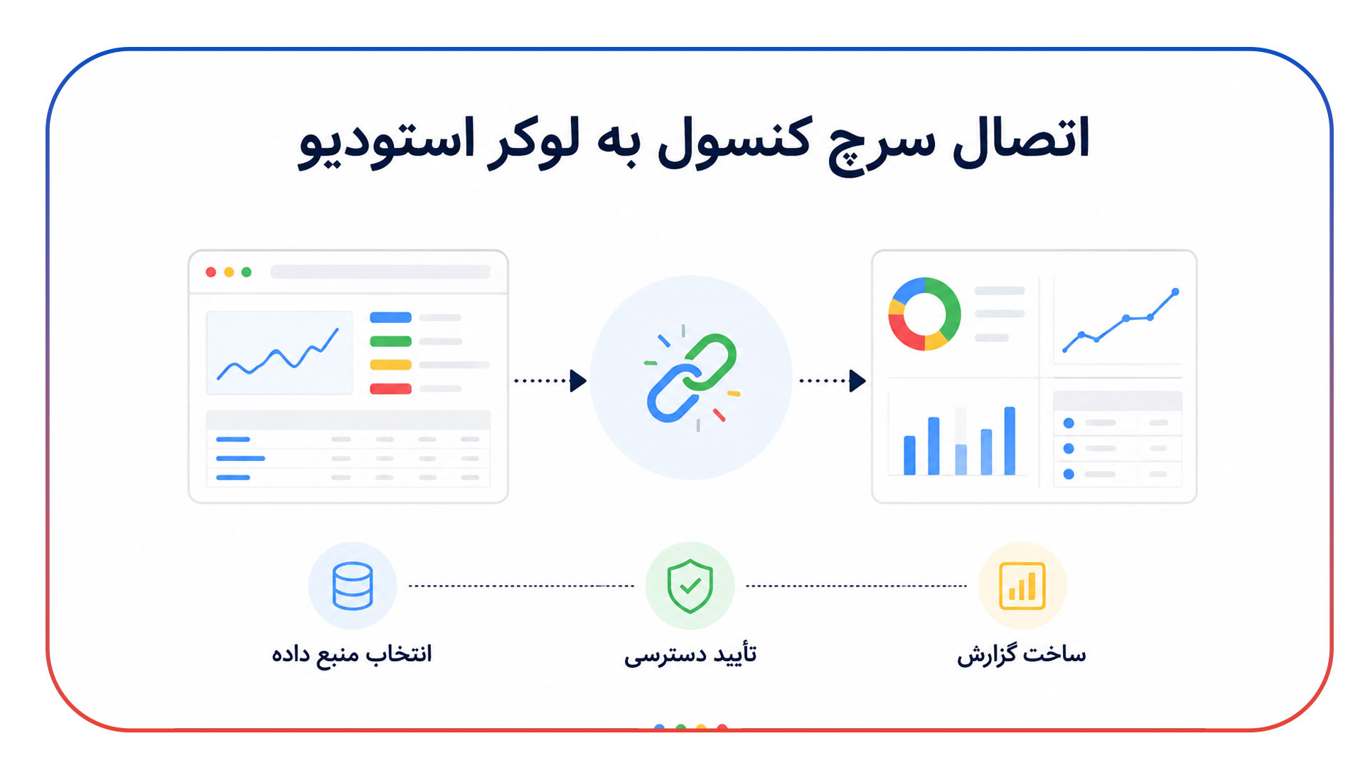 اتصال سرچ کنسول به لوکر استودیو (Looker Studio)
