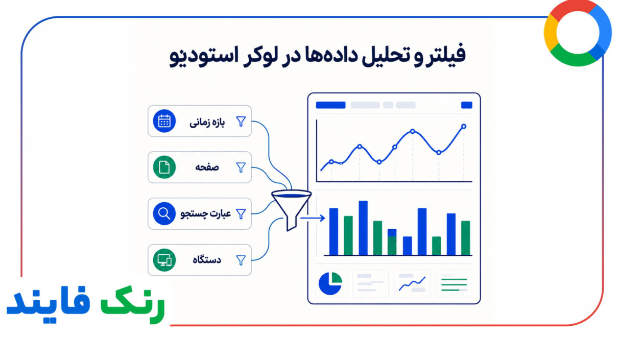 اتصال سرچ کنسول به لوکر استودیو (Looker Studio)