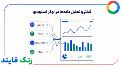 اتصال سرچ کنسول به لوکر استودیو (Looker Studio)