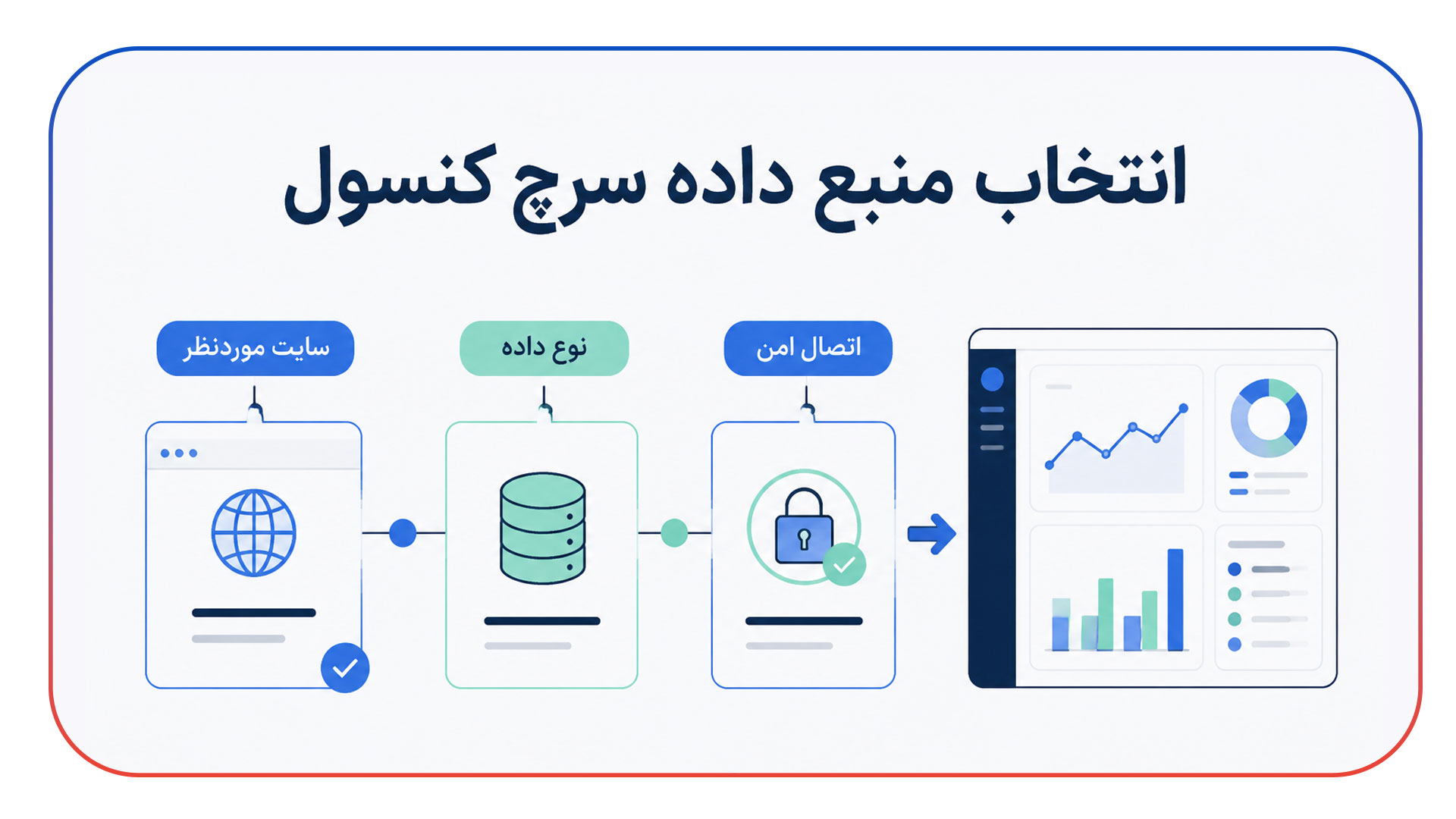 اتصال سرچ کنسول به لوکر استودیو (Looker Studio)