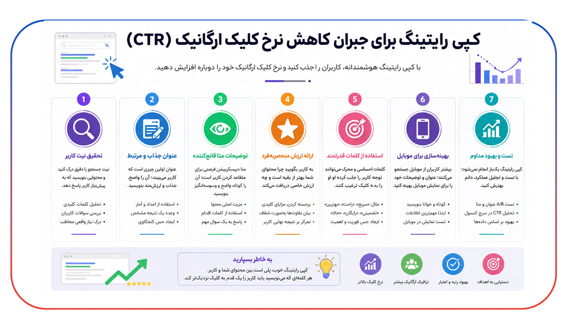 کپی رایتینگ برای جبران کاهش نرخ کلیک ارگانیک