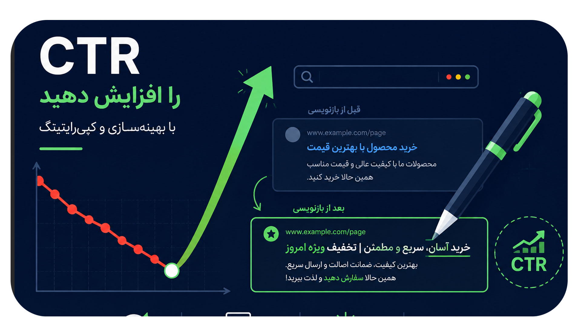 کپی رایتینگ برای جبران کاهش نرخ کلیک ارگانیک