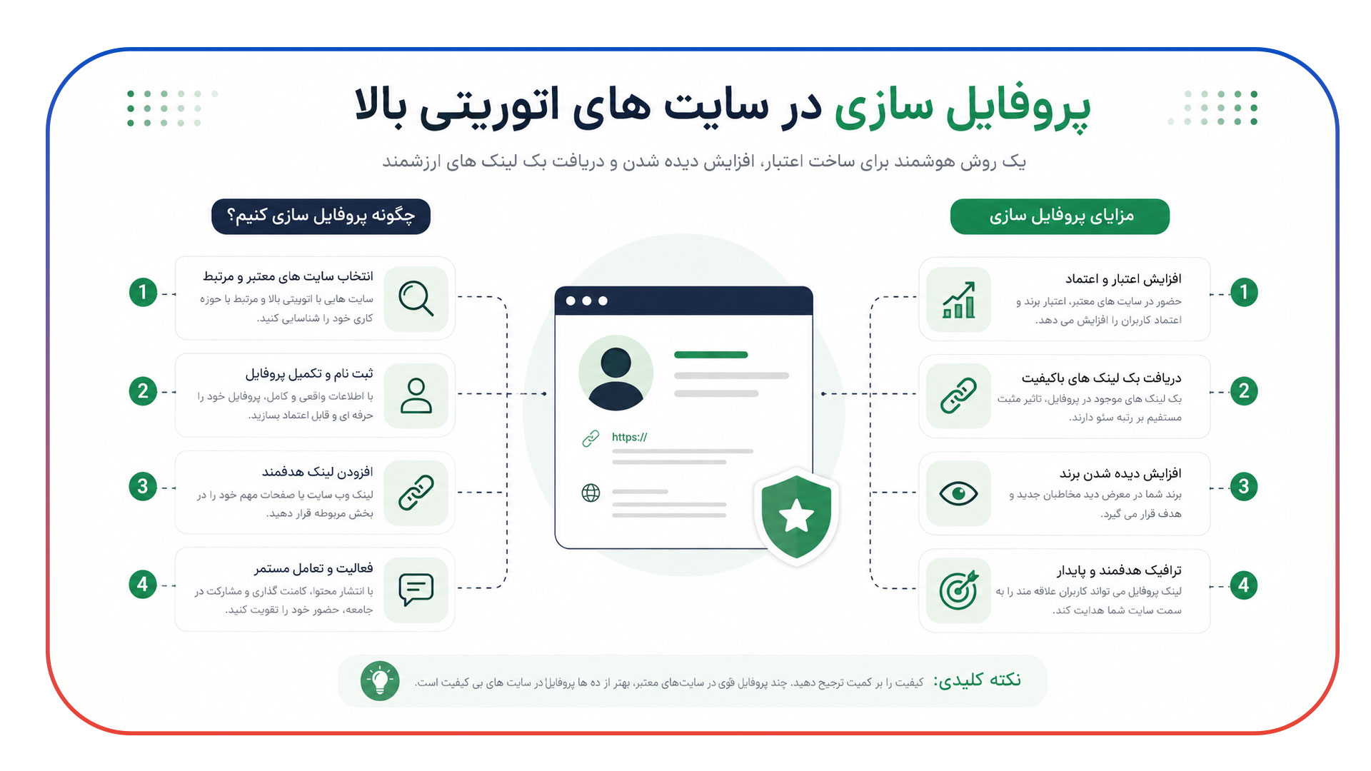 پروفایل سازی در سایت های اتوریتی بالا