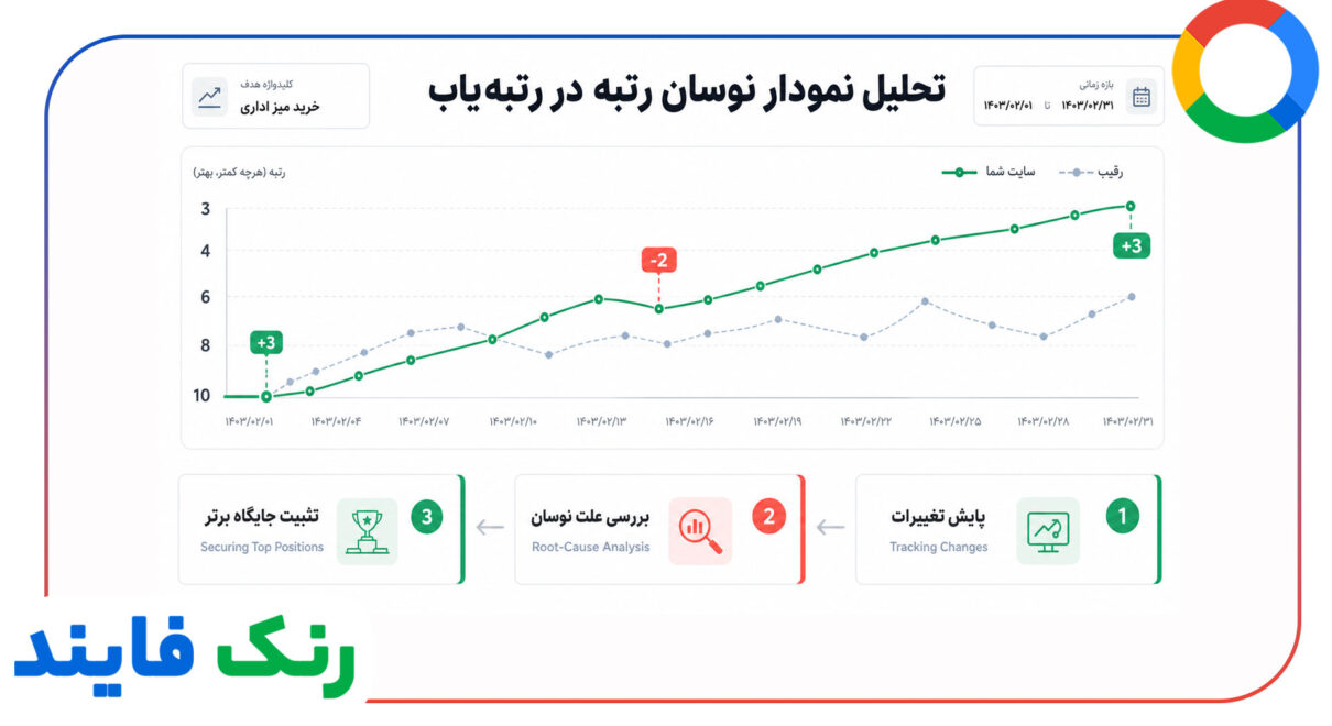 رصد روزانه نوسانات کلمات با ابزار رتبه یاب