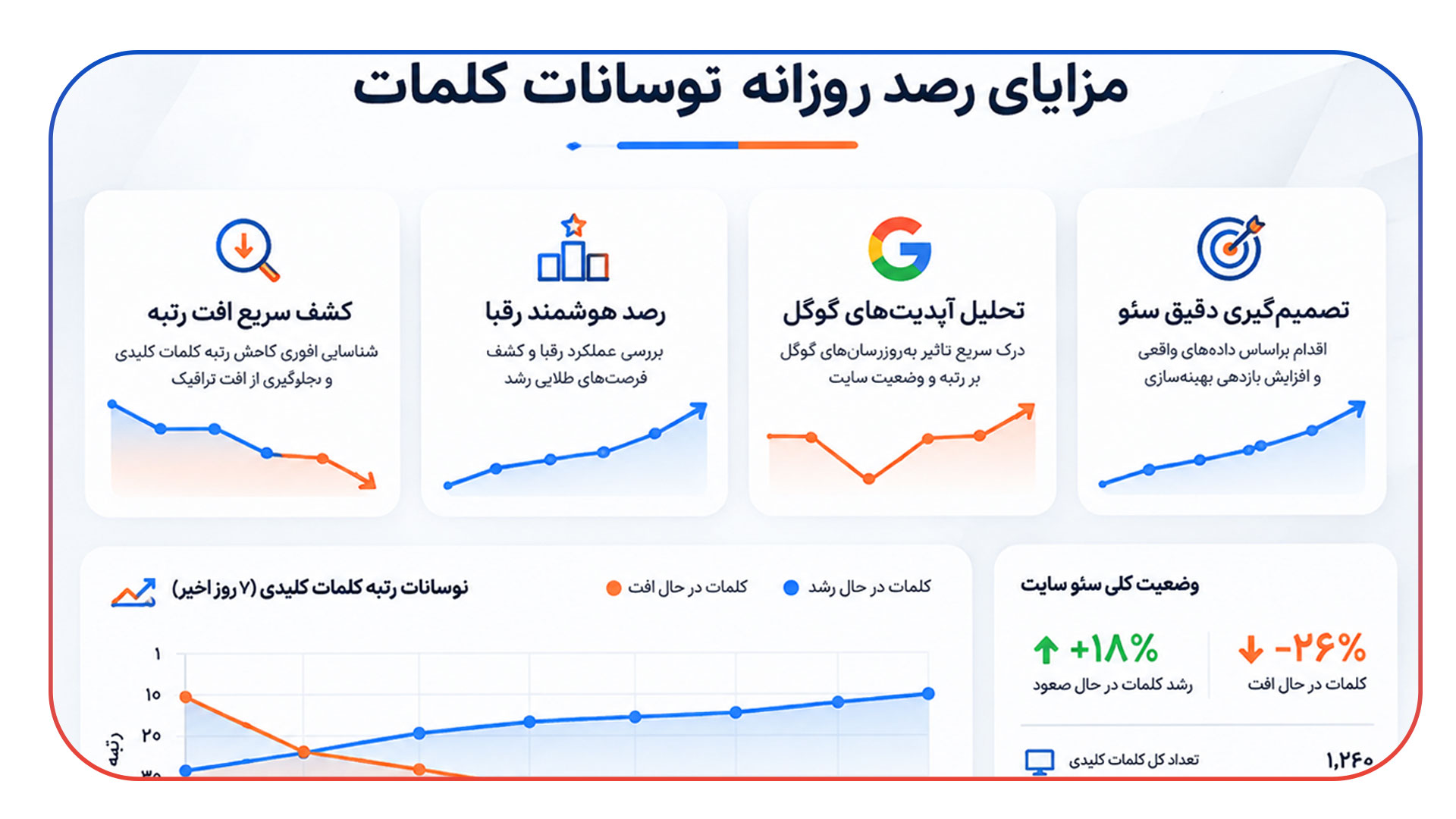 رصد روزانه نوسانات کلمات با ابزار رتبه یاب