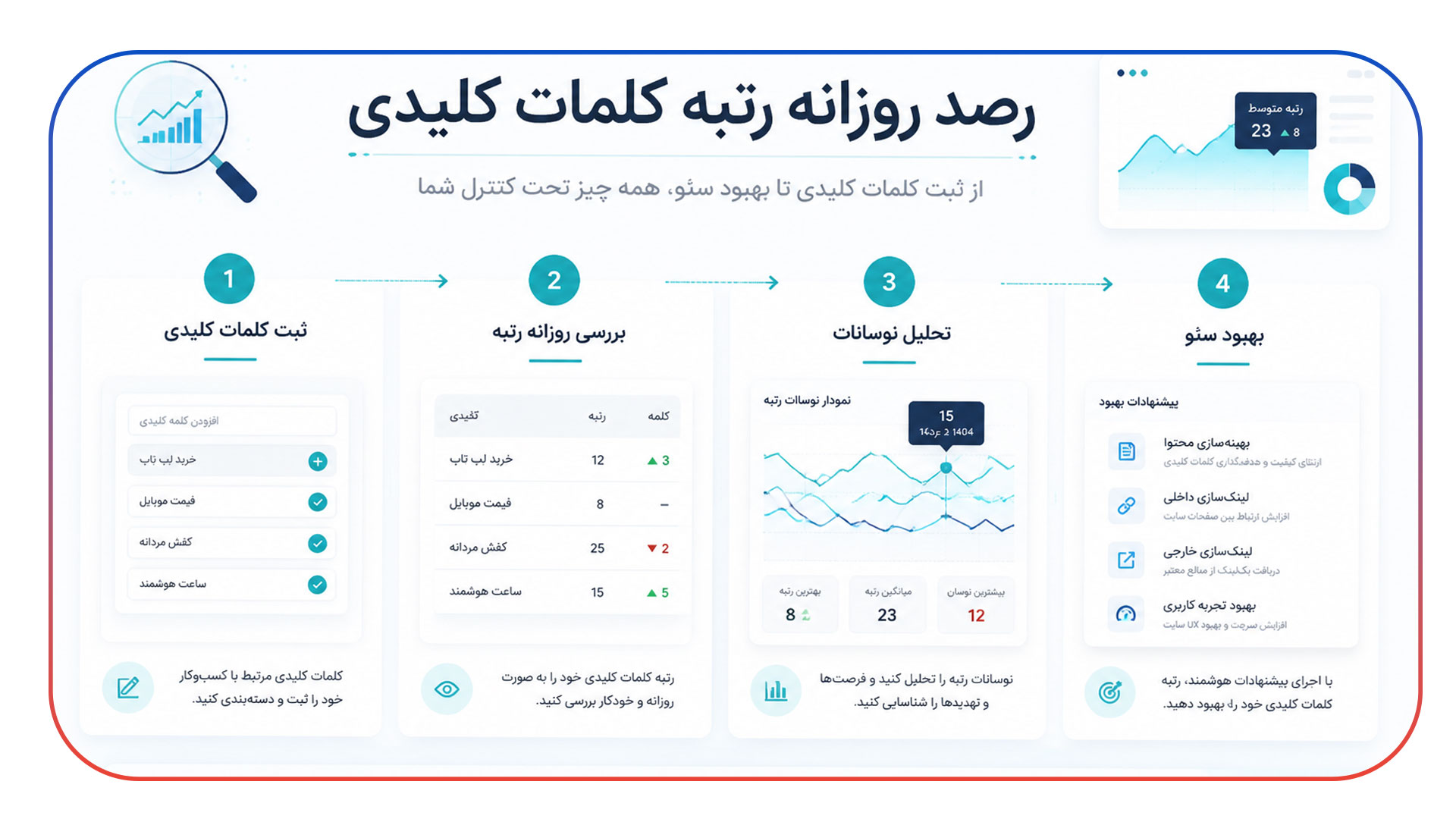 رصد روزانه نوسانات کلمات با ابزار رتبه یاب