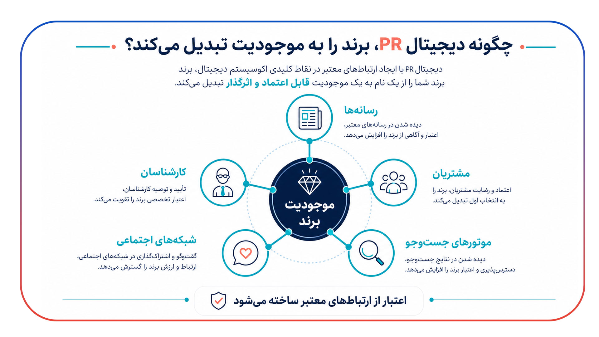 دیجیتال PR و تبدیل برند به «موجودیت»