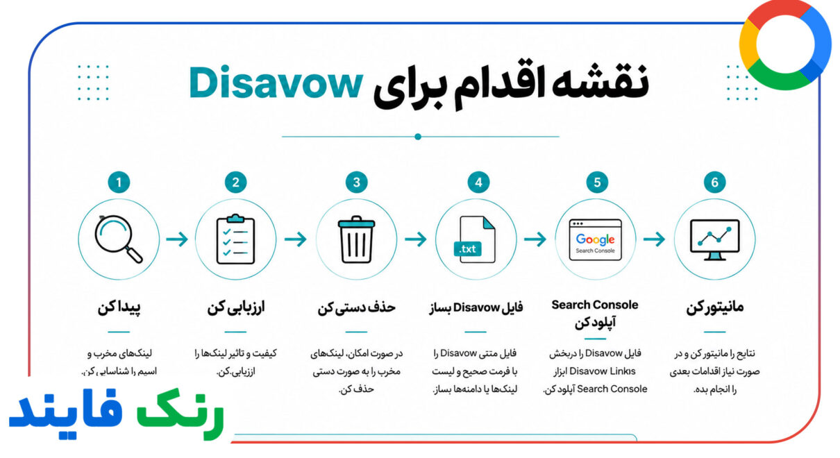 شناسایی و Disavow کردن بک لینک های سمی