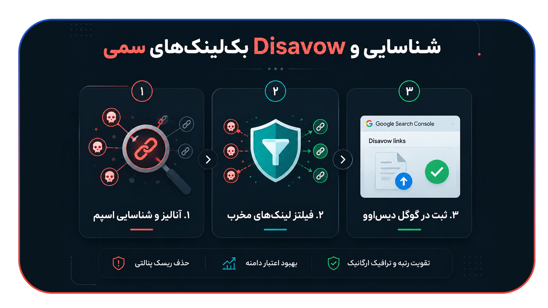 شناسایی و Disavow کردن بک لینک های سمی