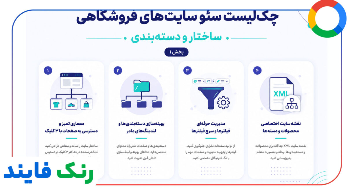چک لیست رقابتی سئوی سایت های فروشگاهی