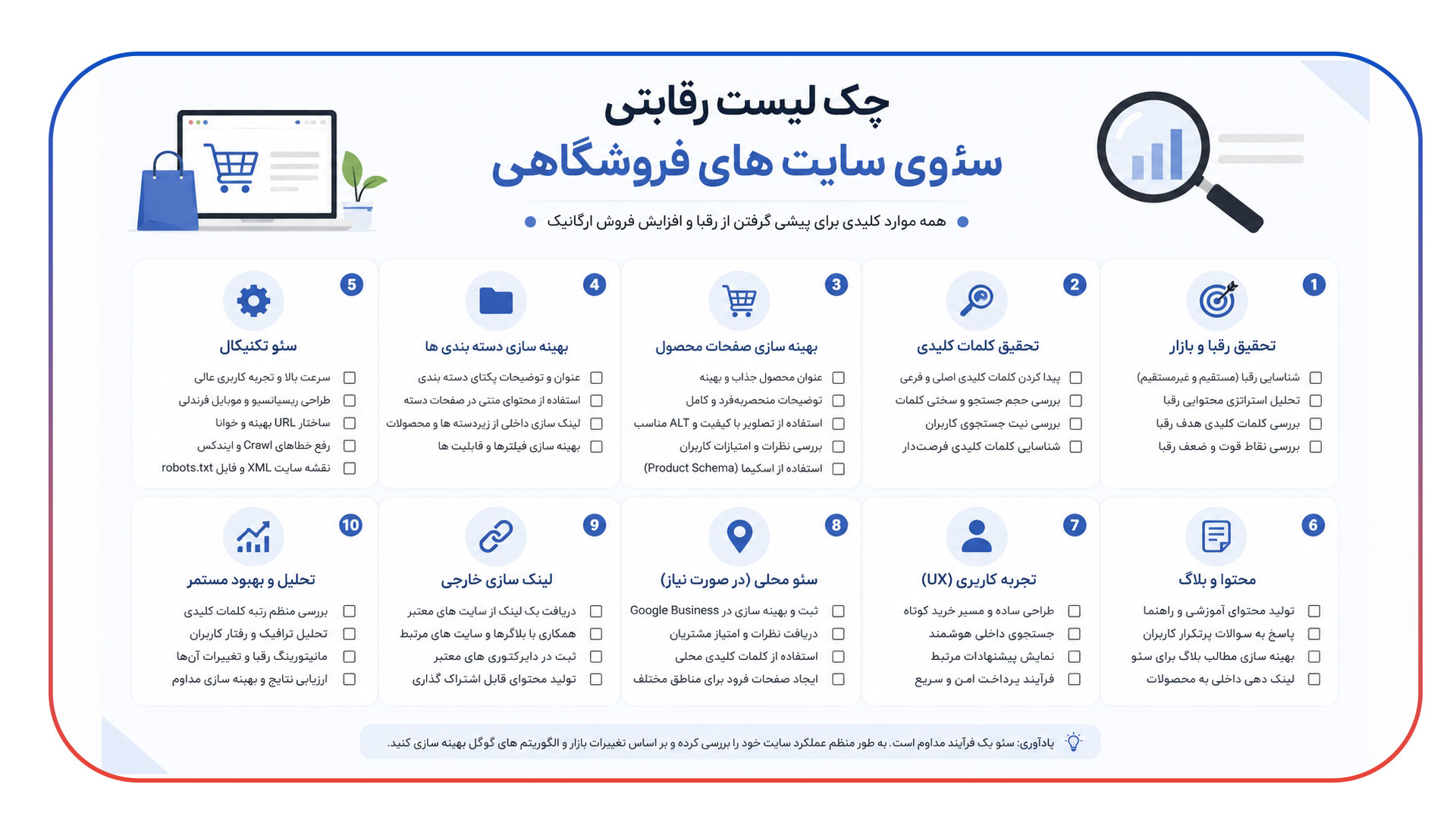 چک لیست رقابتی سئوی سایت های فروشگاهی