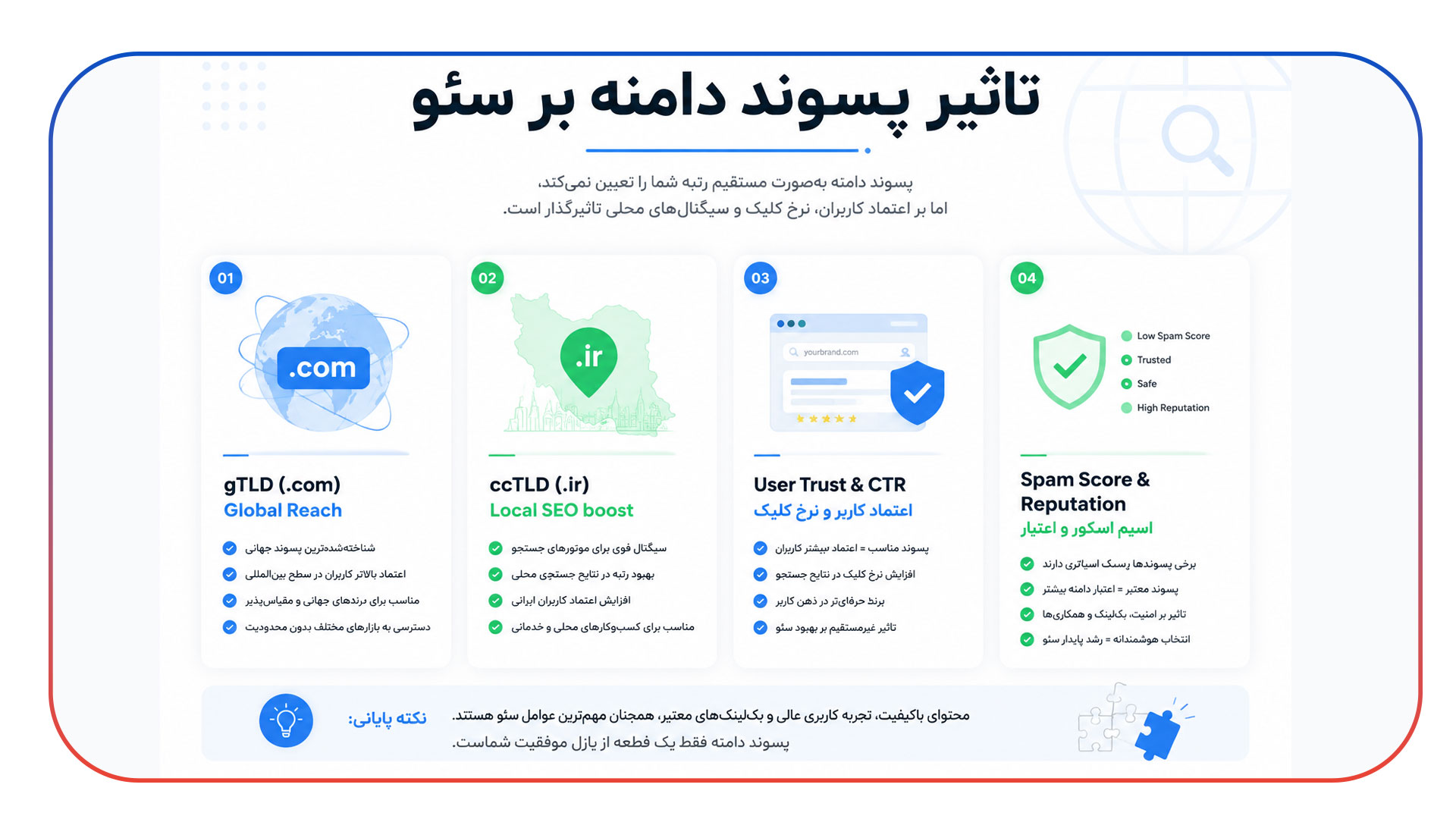 تاثیر پسوند دامنه (TLD) بر سئو
